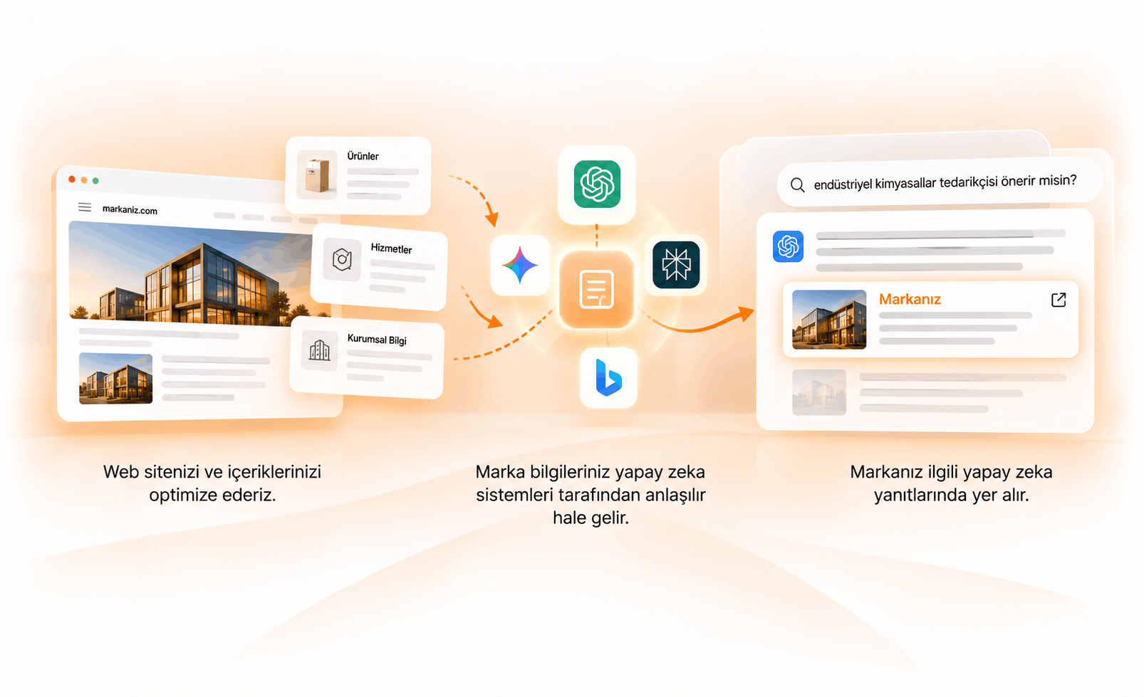 We Prepare Your Brand for AI-Powered Search
