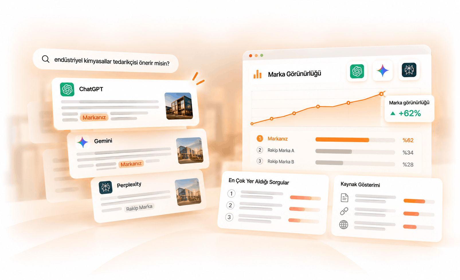 We Measure Your Brand's Position Across AI Platforms