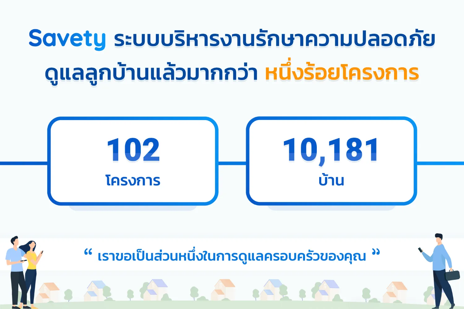 Savety เราดูแลรักษาความปลอดภัยให้กับโครงการที่อยู่อาศัยและลูกบ้านมากว่า 100 โครงการแล้ว และพร้อมแล้วที่จะดูแลโครงการของคุณ