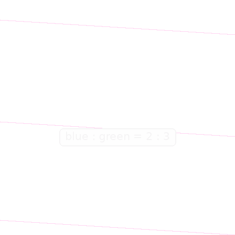 Writing a Ratio