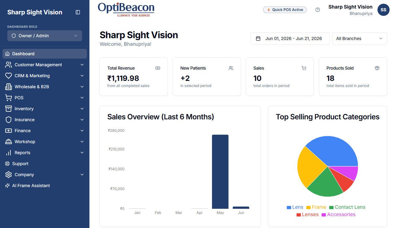 OptiBeacon AI Optical Practice Management Dashboard