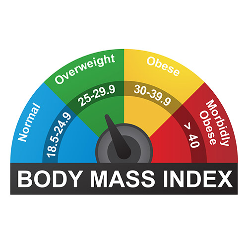 BMI
