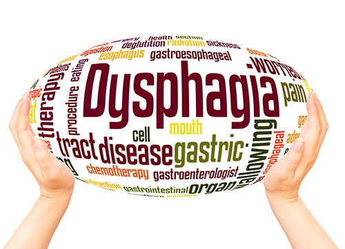 Dysphagia is difficulty in swallowing food and saliva