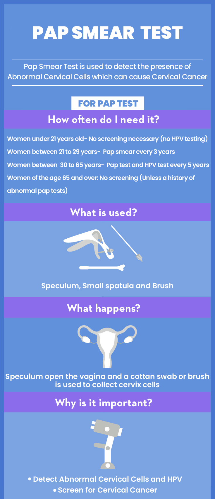 What are Pap Smear Tests and Why are they so Important ...