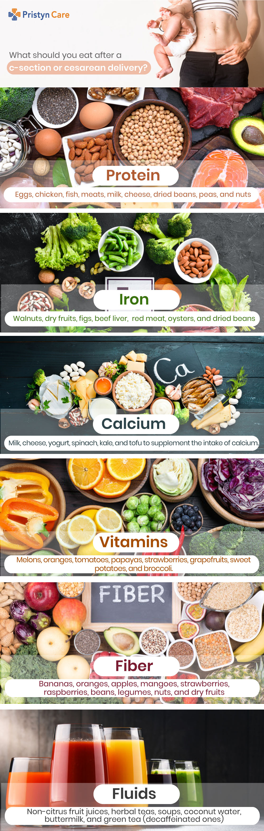 Diet after a C-Section delivery-