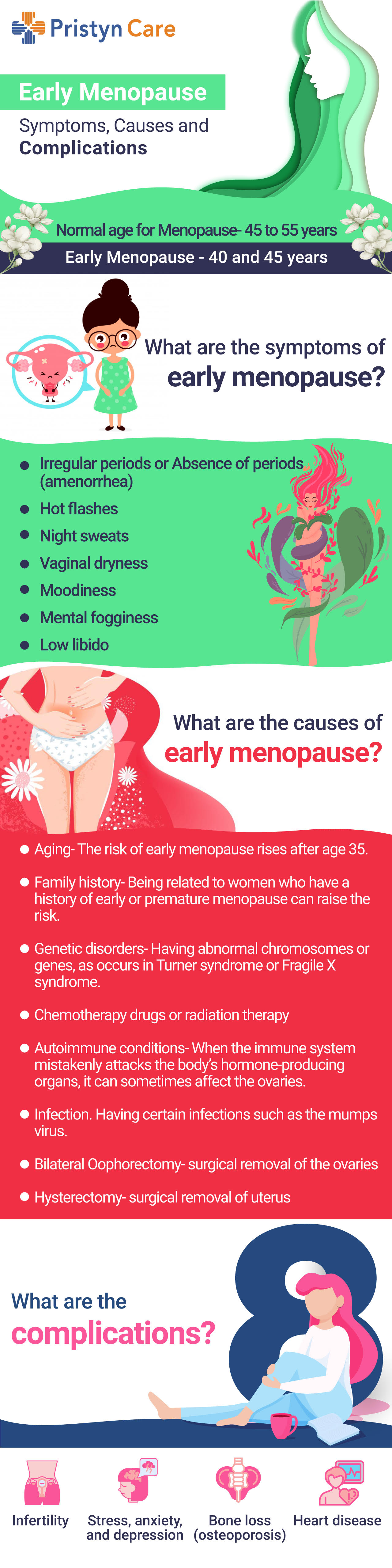 Premature Menopause