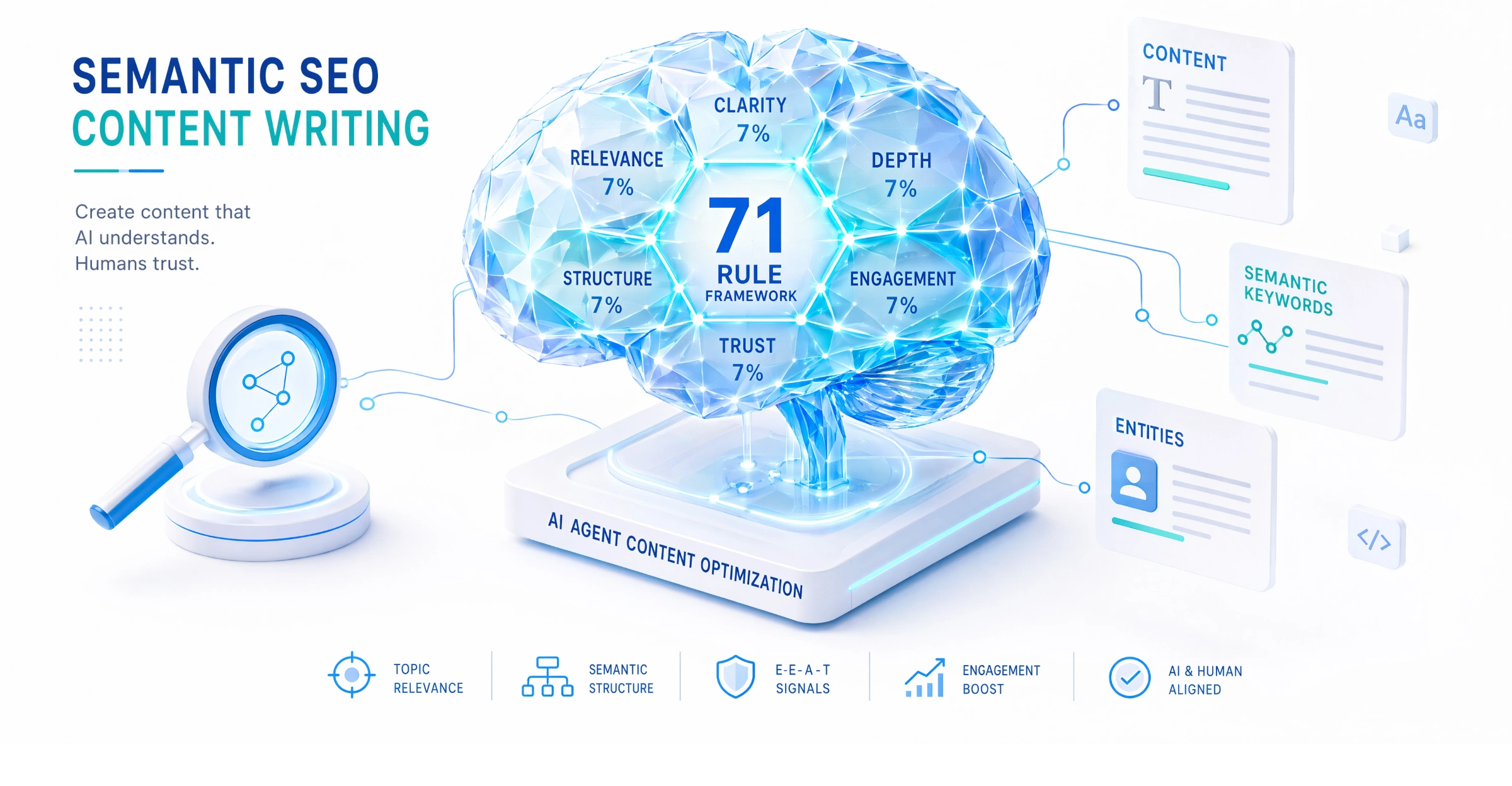 Semantic SEO Content Writing | 71 Rules, AI Agent Skills & Framework [2026 Guide]