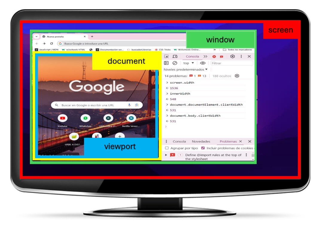 different between window, document and viewport