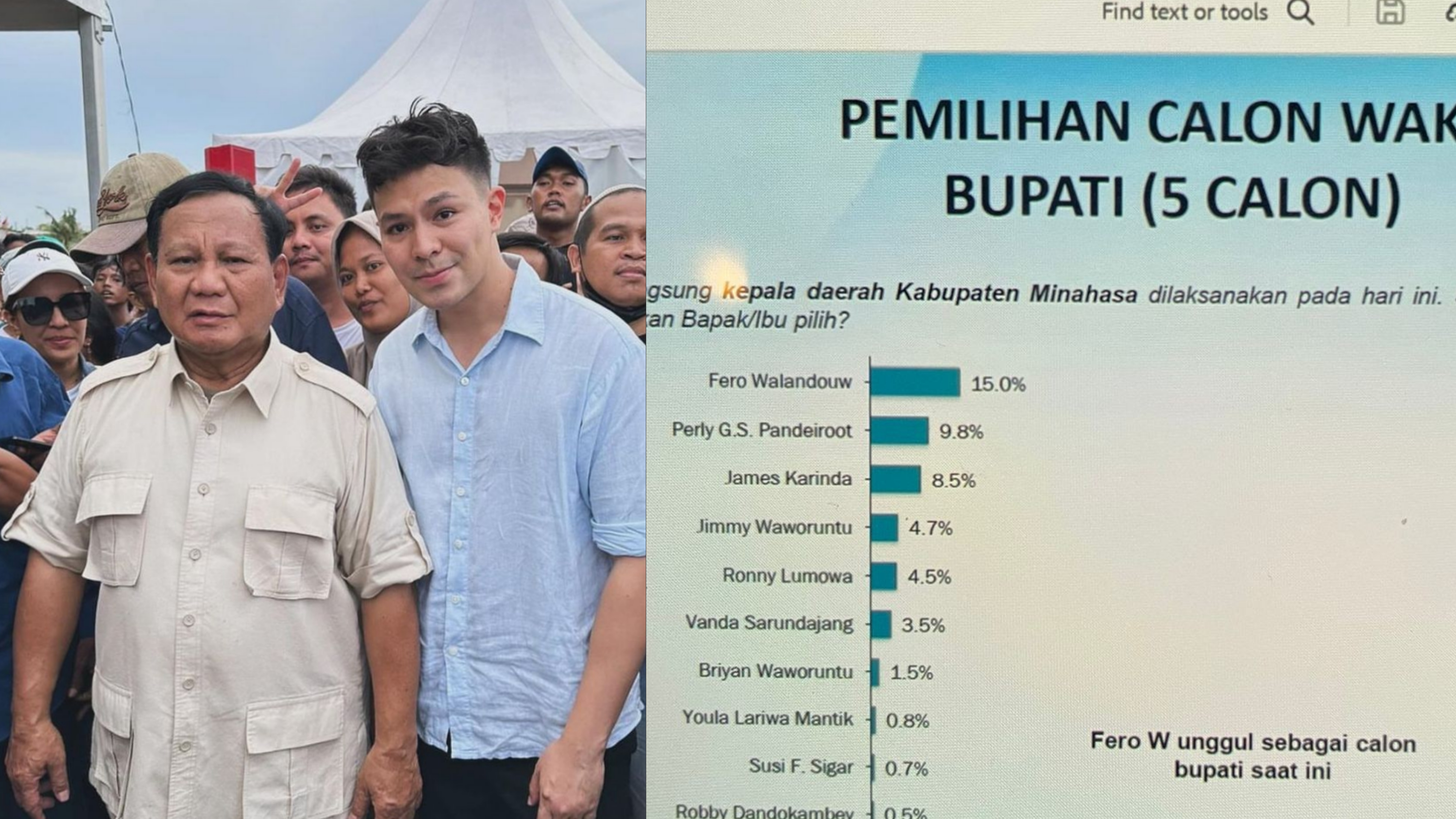 Fero Walandouw Pimpin Survei LSI Strategi sebagai Kandidat Terfavorit Pilkada Minahasa