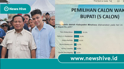 Fero Walandouw Pimpin Survei LSI Strategi sebagai Kandidat Terfavorit Pilkada Minahasa