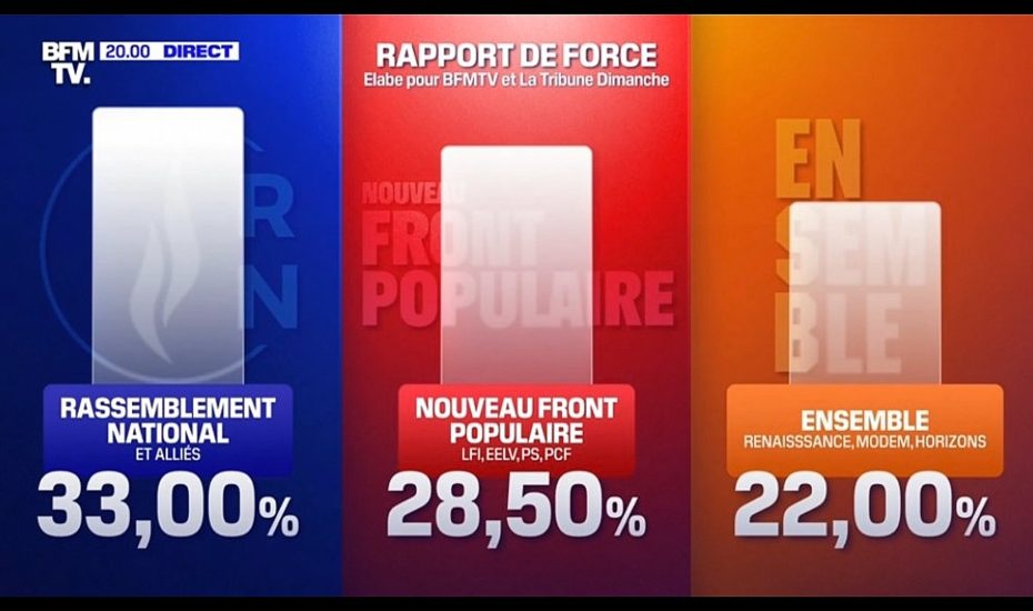 Σύγκλιση των Άκρων αλά γαλλικά-Πέτρος Παπακωνσταντίνου