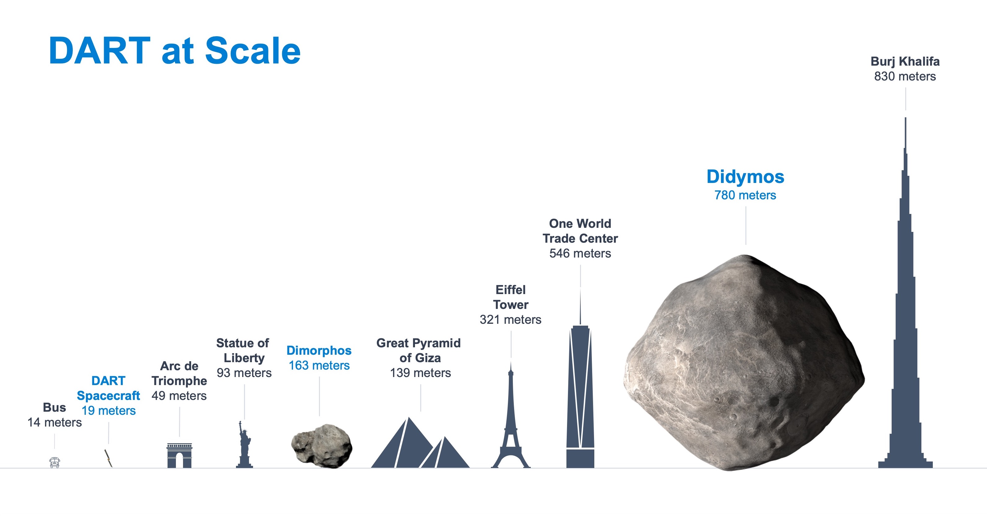 Can you give some details about the spacecraft?