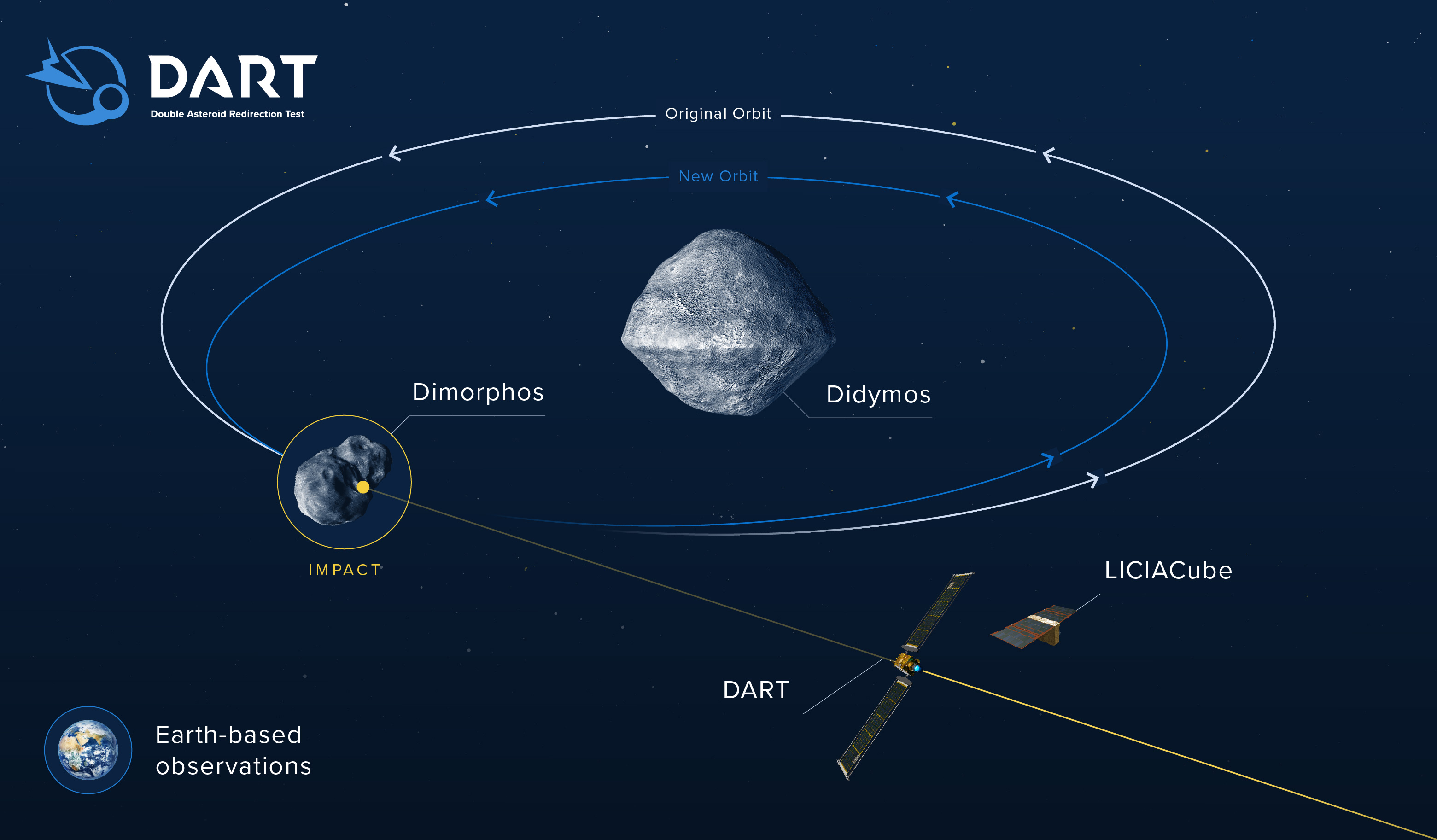Which asteroid will NASA move through this mission?
