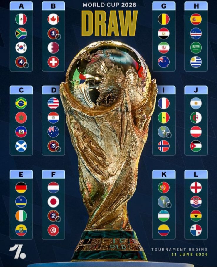 🚨 𝐎𝐅𝐅𝐈𝐂𝐈𝐀𝐋: WORLD CUP DRAW.