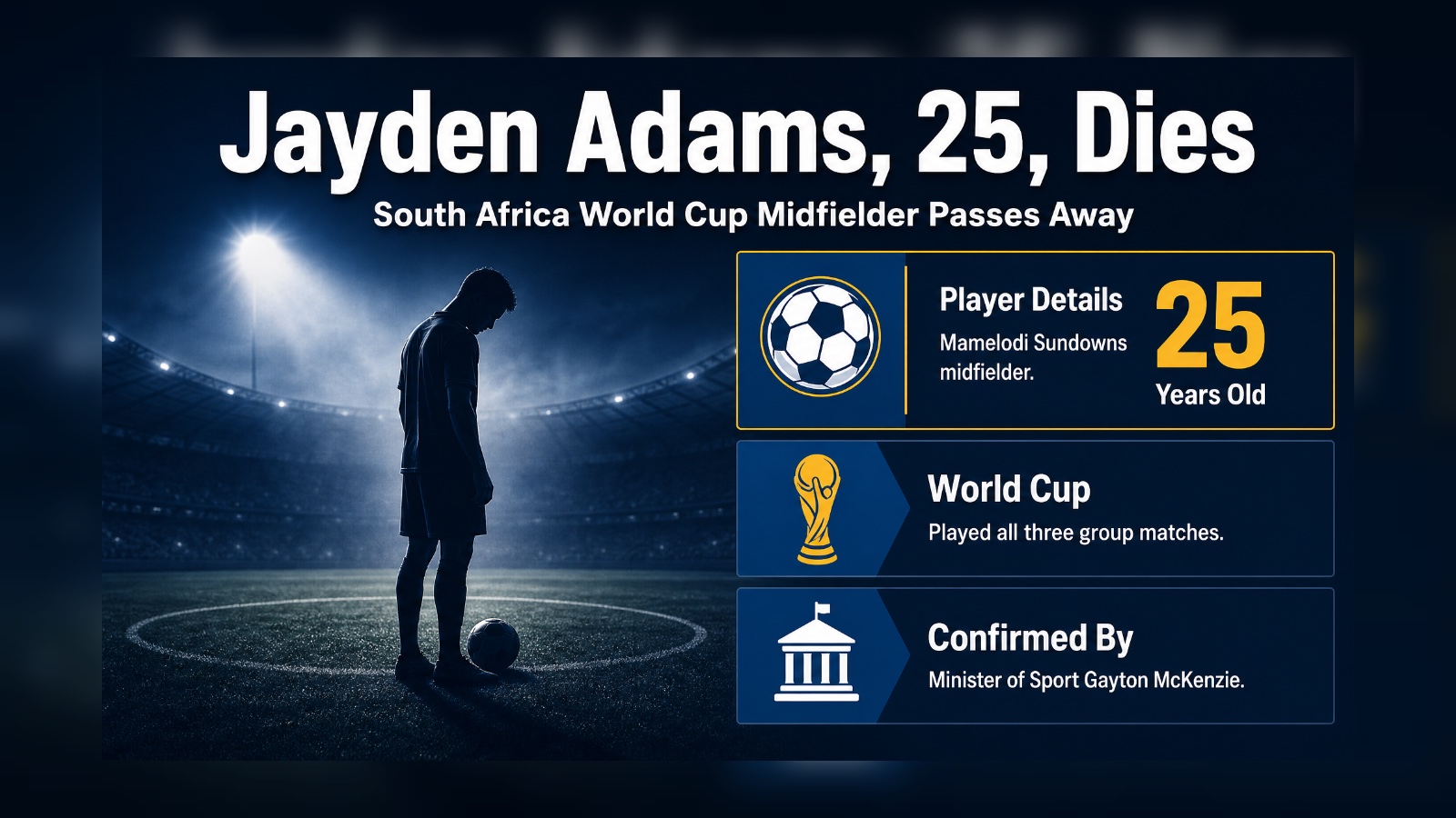 South Africa World Cup midfielder Jayden Adams passed away at 25