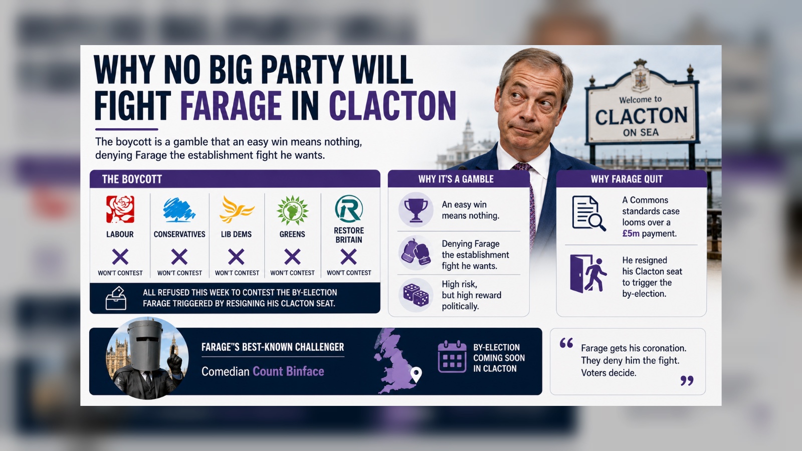 Why no big party will fight Farage in Clacton