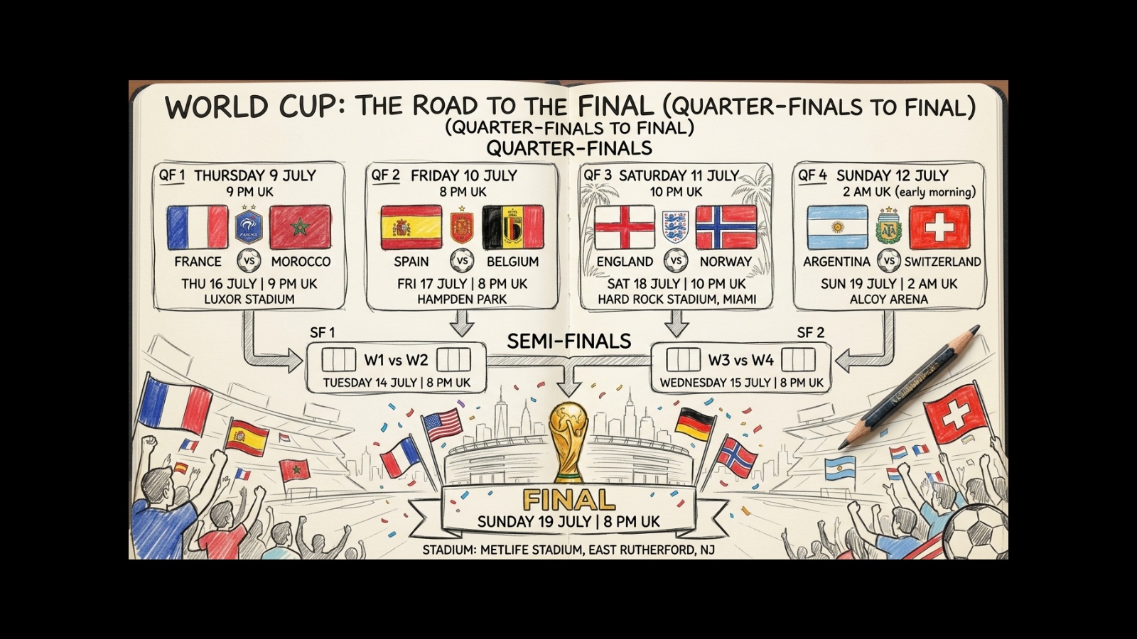 Here's who is left in the World Cup and when England play next