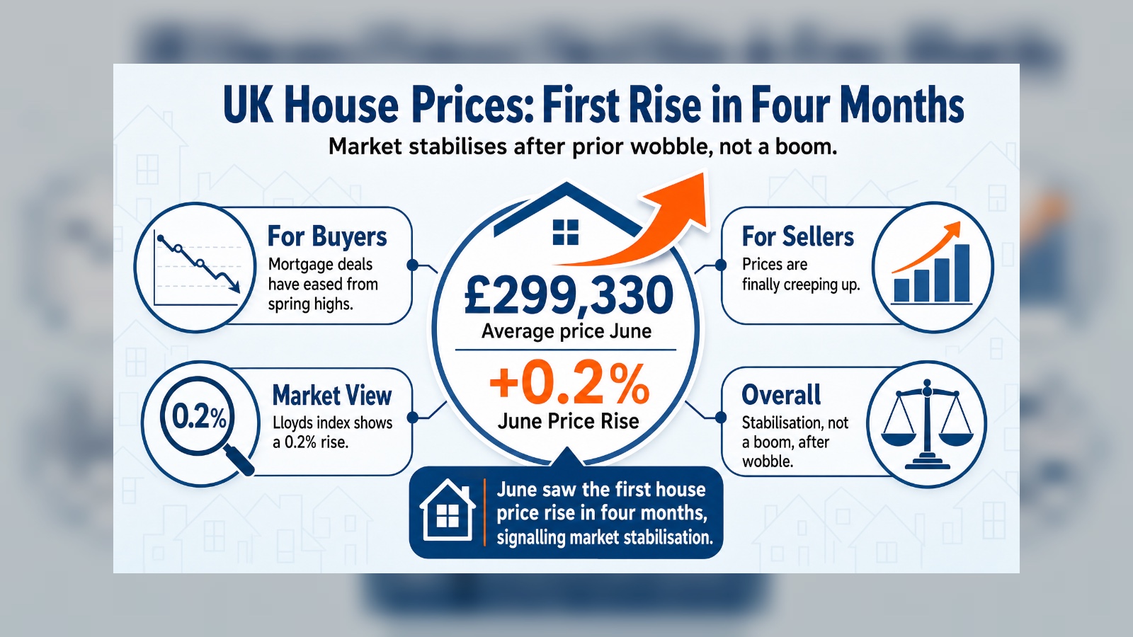 What June's house price rise means for you