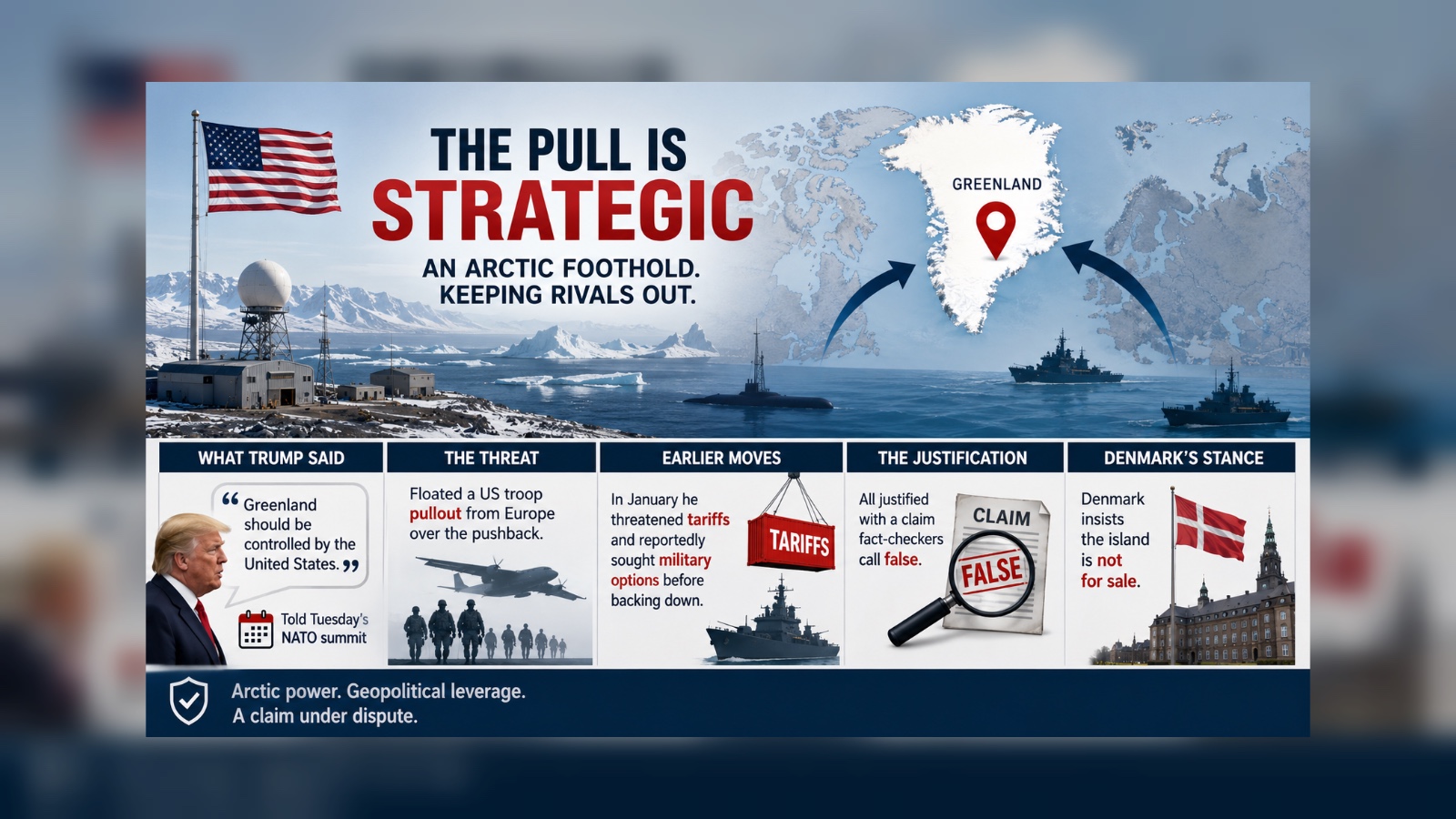 Why Trump keeps coming back to Greenland