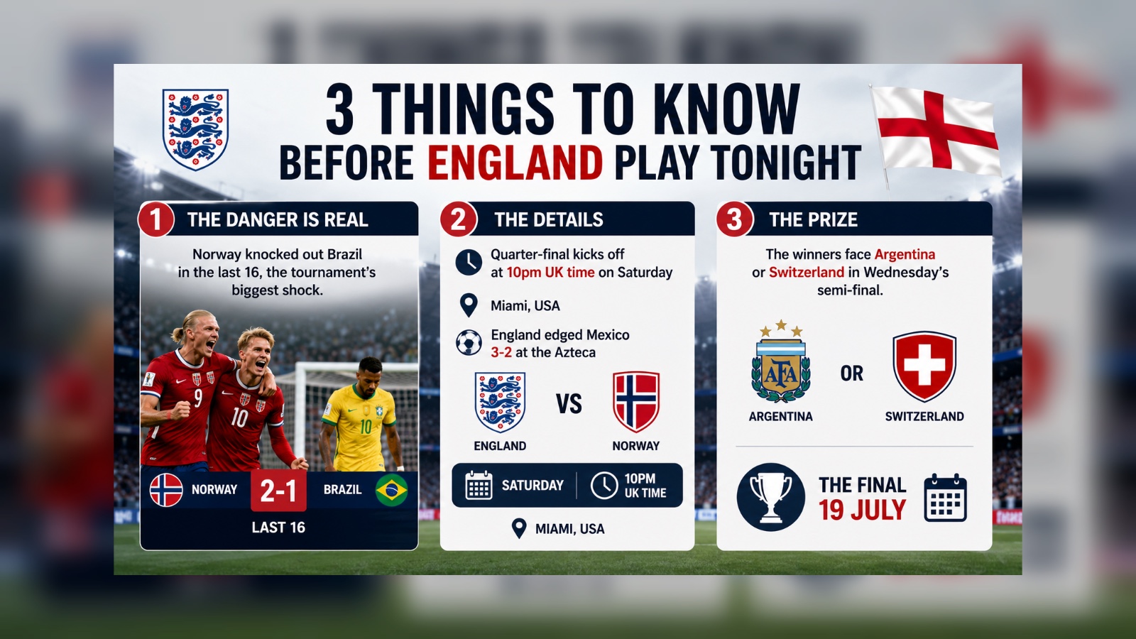 3 things to know before England play Saturday
