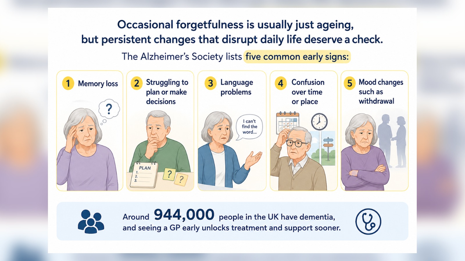 5 early dementia signs, and what's just ageing