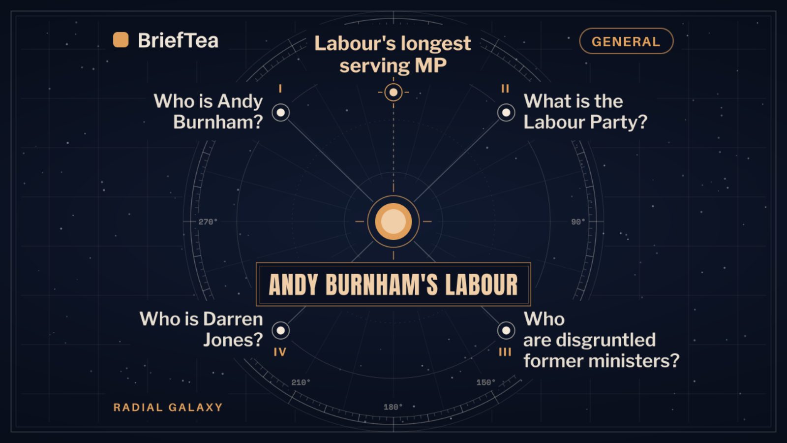 Andy Burnham's Labour unity tested on welfare, defence, and immigration