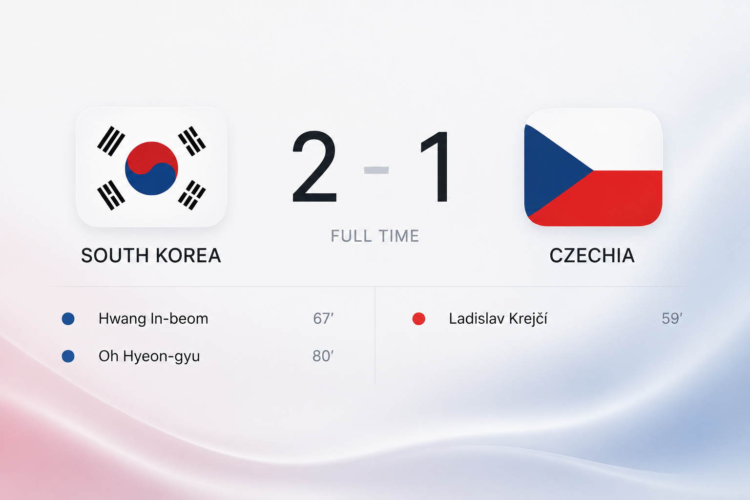 South Korea come back to beat Czechia