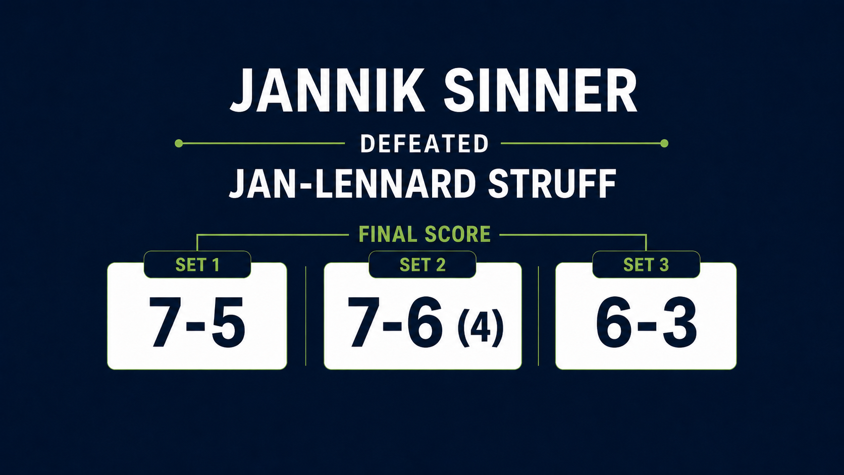 Sinner beats Struff in straight sets to reach Wimbledon semi-finals