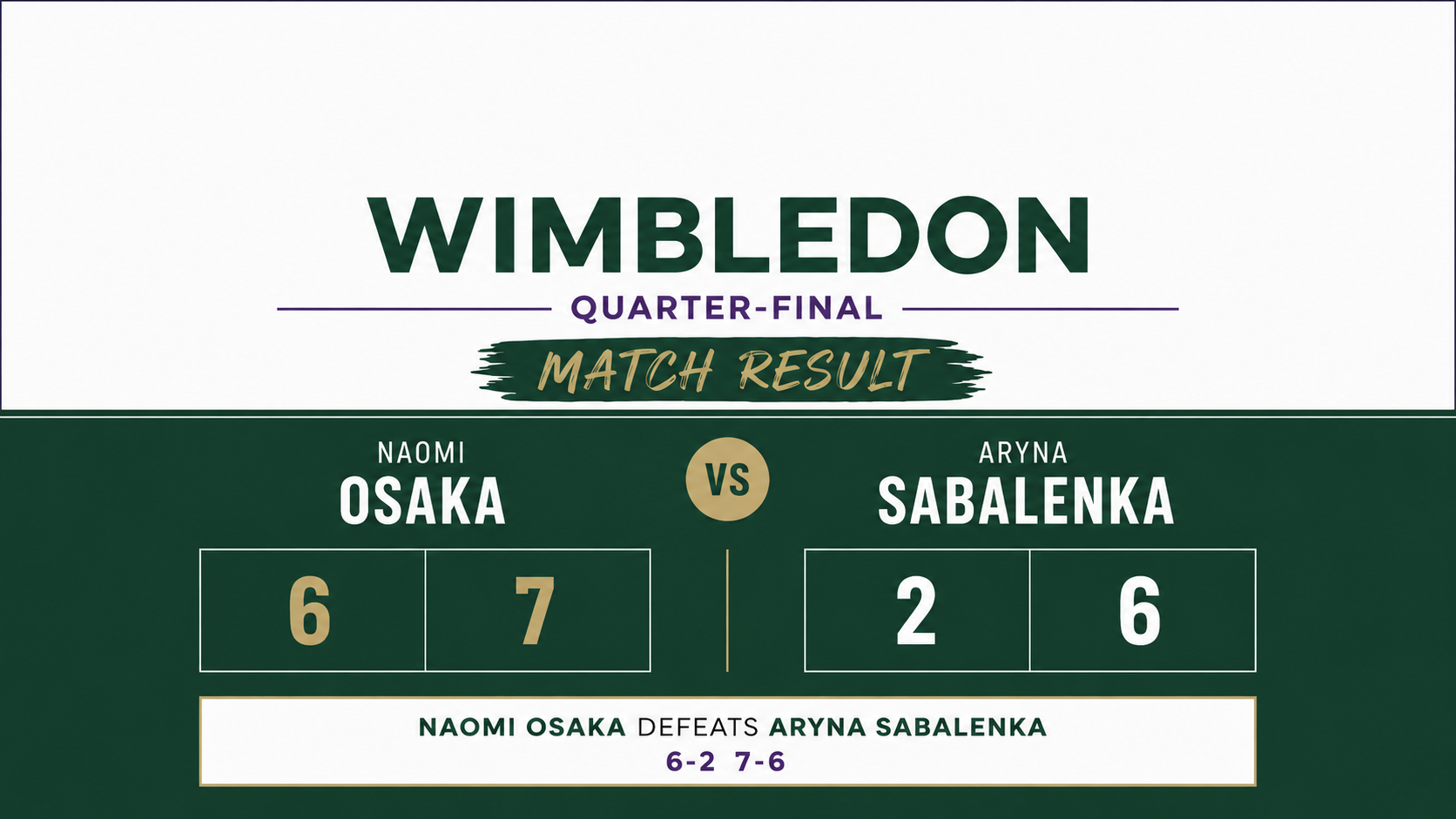 Naomi Osaka defeats world number one Sabalenka at Wimbledon