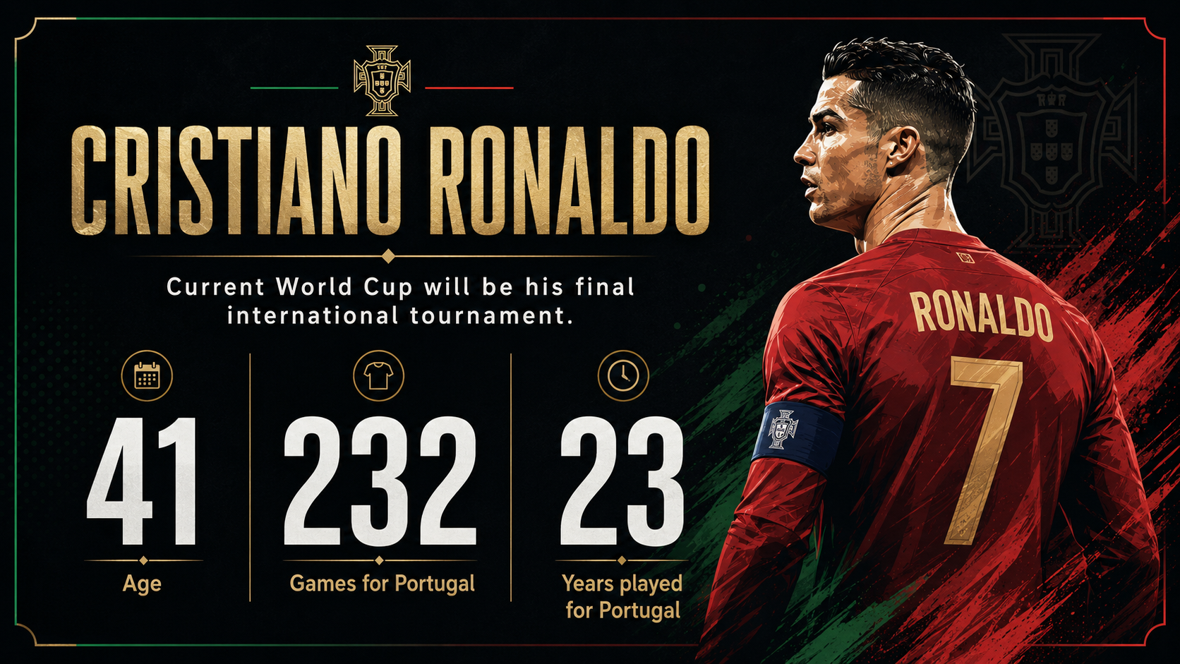 Cristiano Ronaldo confirms 2026 World Cup is his final international tournament