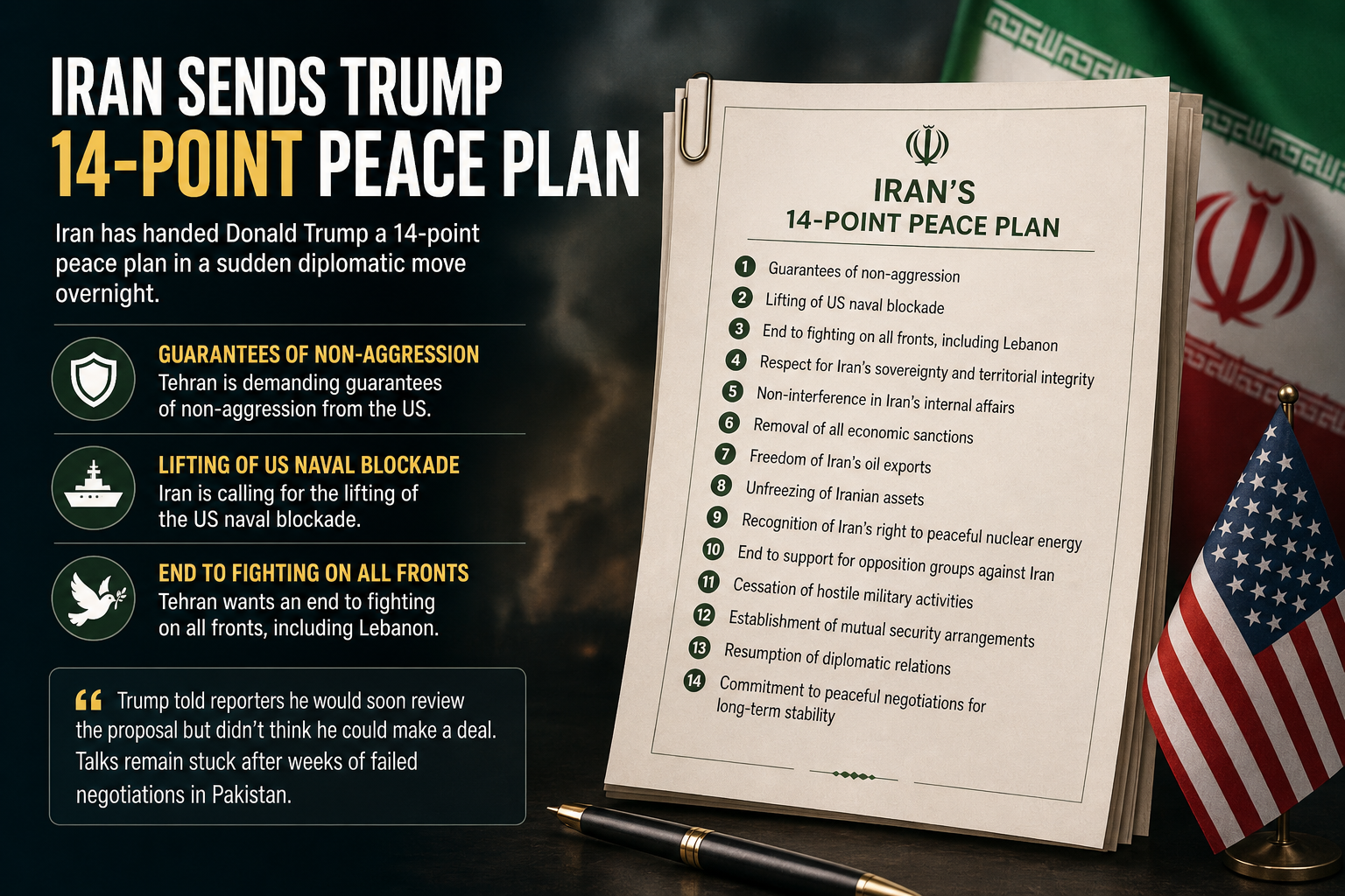 Iran sends Trump 14-point peace plan
