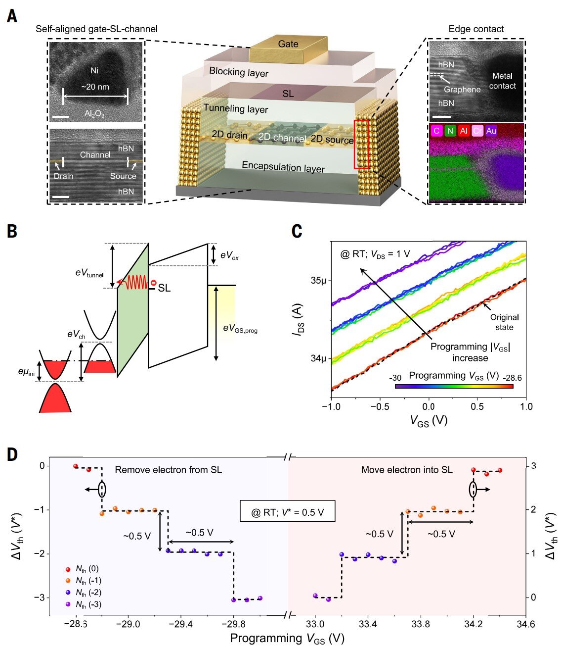 2D quantum memory device reaches single-electron limit of information storage