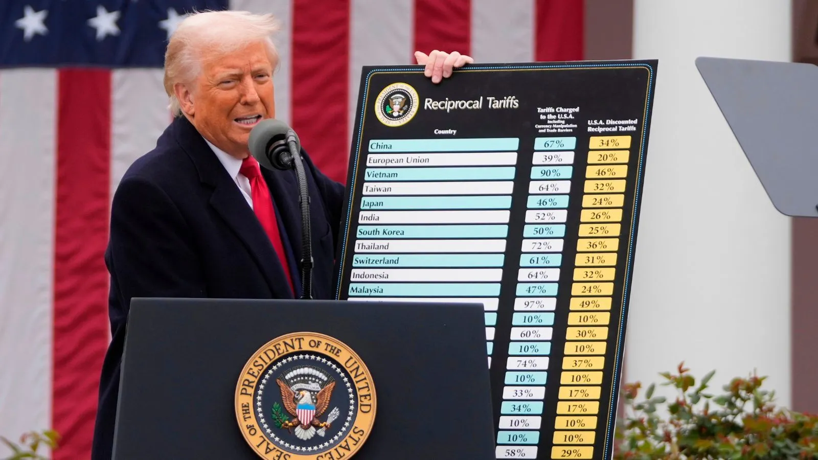 60 countries hit by new US ‘forced labour’ tariffs; Who’s on the list
