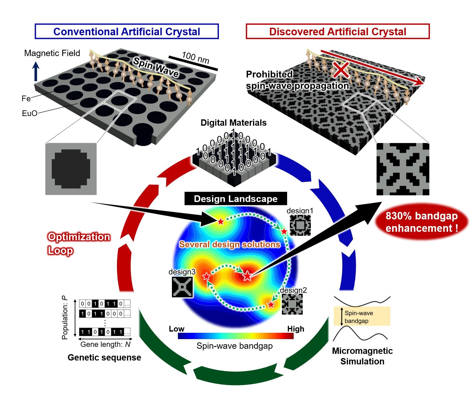 Inverse-designed 2D magnonic crystals widen spin-wave band gaps