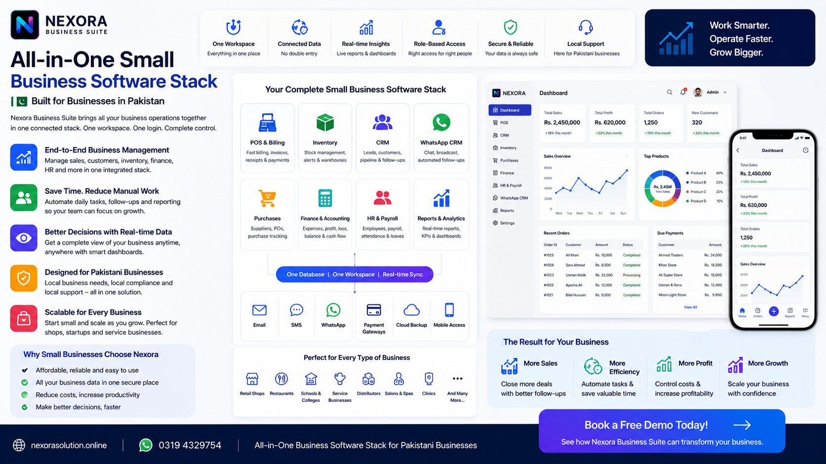 Small Business Software Stack Pakistan | Nexora Guide