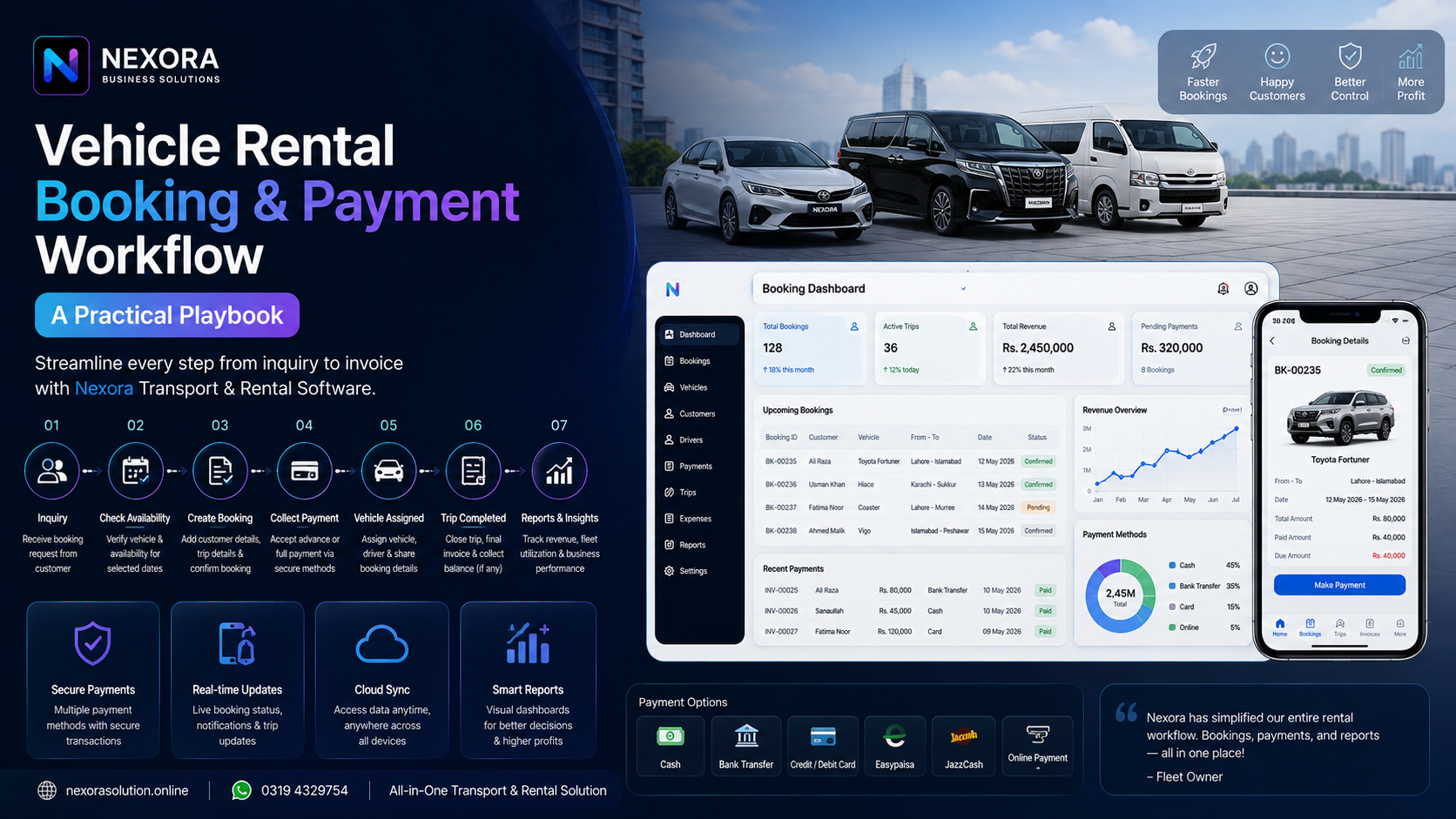 Vehicle Rental Booking and Payment Workflow Guide