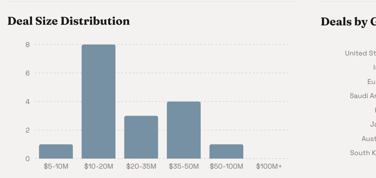 Light raises $46M to let brands sell their own electricity plans