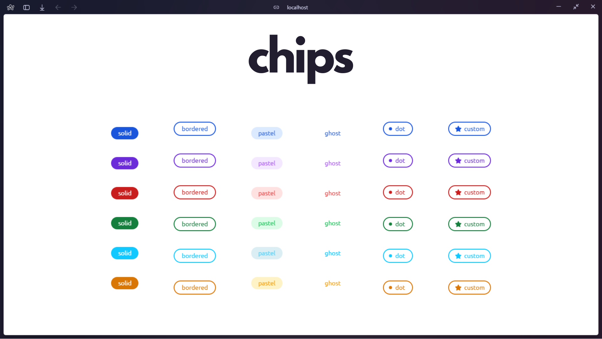 chip variants