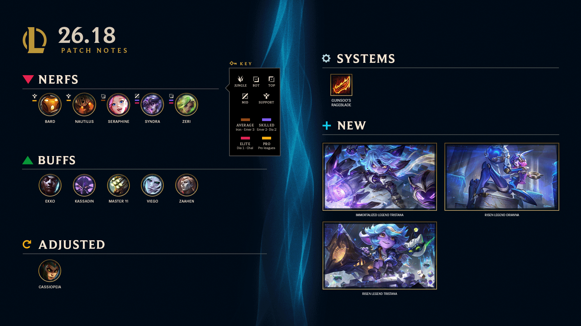 סקיני Immortalized Legend Tristana, Risen Legend Orianna ו-Risen Legend Tristana