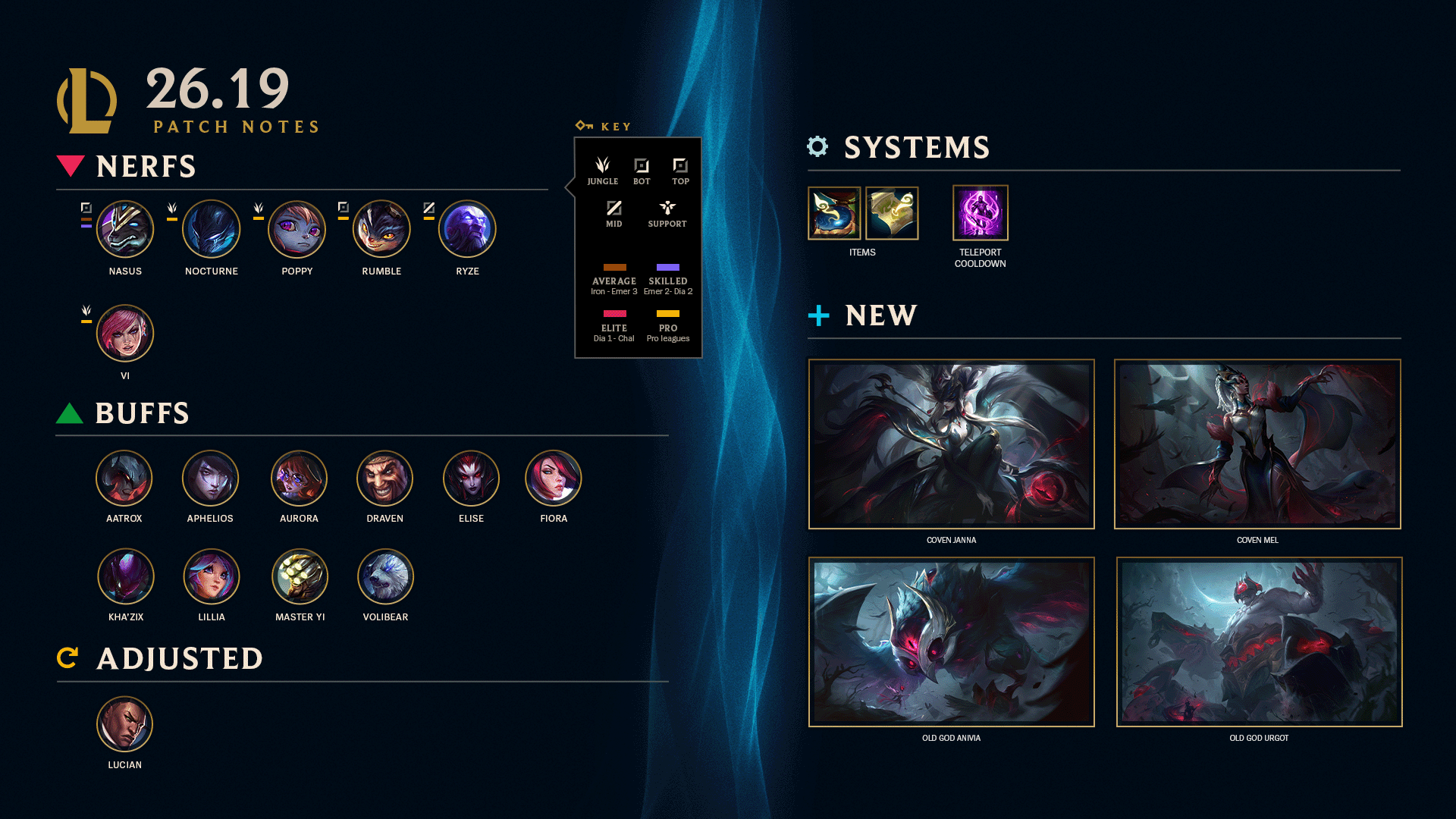 סקיני Coven Janna, Coven Mel, Old God Anivia ו-Old God Urgot