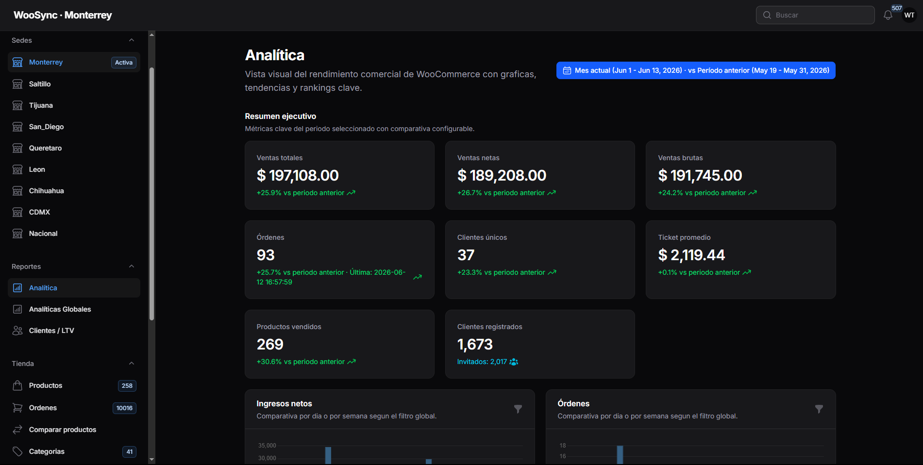 WooSync - Centralized Admin Panel for SSIENTO