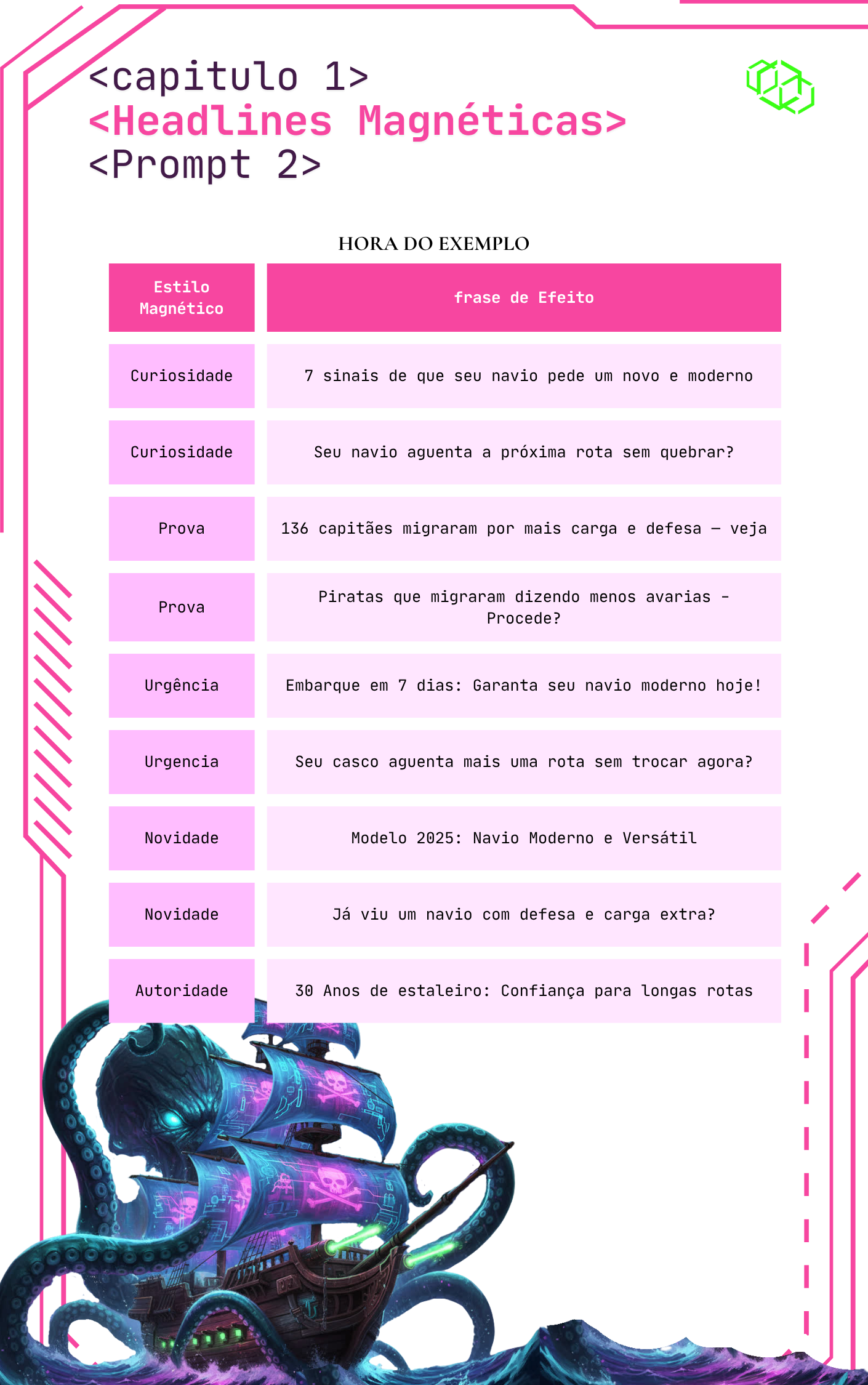 Página do e-book de prompts com exemplo de copywriting para vendas.