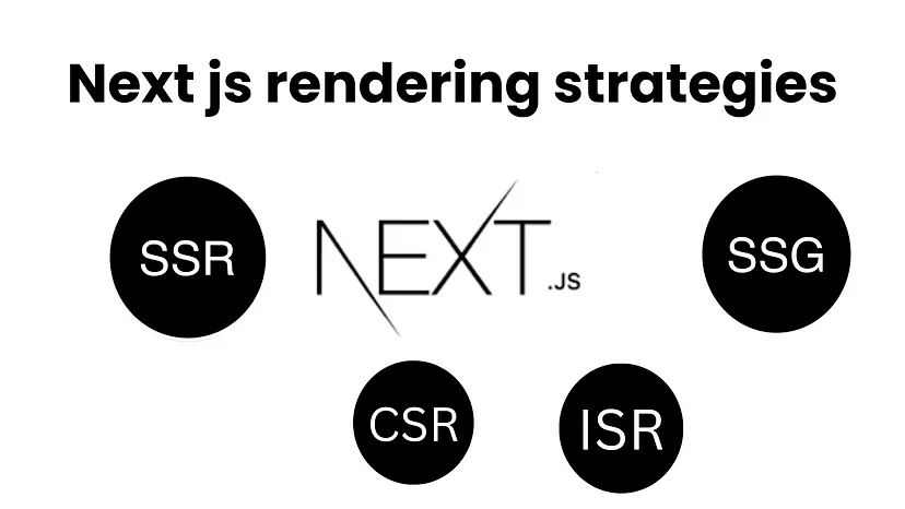 Next.js và SSG, SSR, CSR: Hiểu rõ các phương pháp render trong Next.js