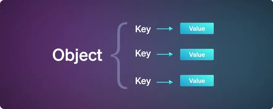 Hiểu về Object trong Javascript - So sánh 2 object không đơn giản như bạn nghĩ