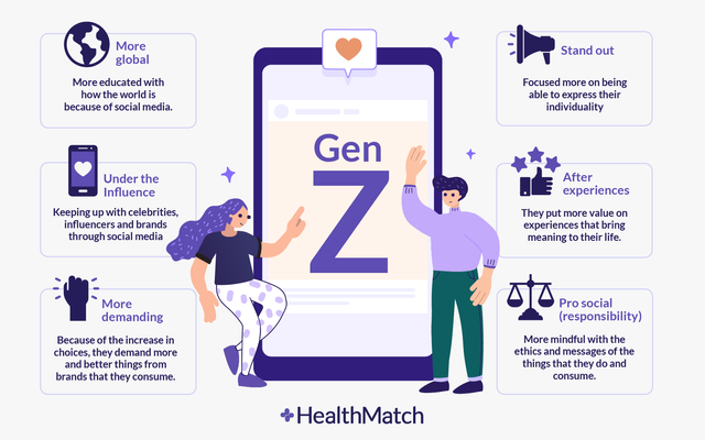 Gen Z Đang Thay Đổi Tư Duy Về Hôn Nhân Và Gia Đình – Sự Tiến Bộ Hay Suy Đồi?