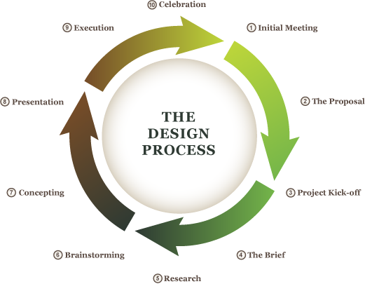 Detailed Design Document for Ticket Booking Function