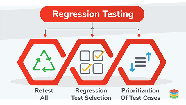 Kiểm thử hồi quy (Regression Testing) là gì?