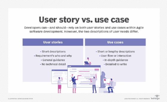 User Stories và Use Cases trong Agile