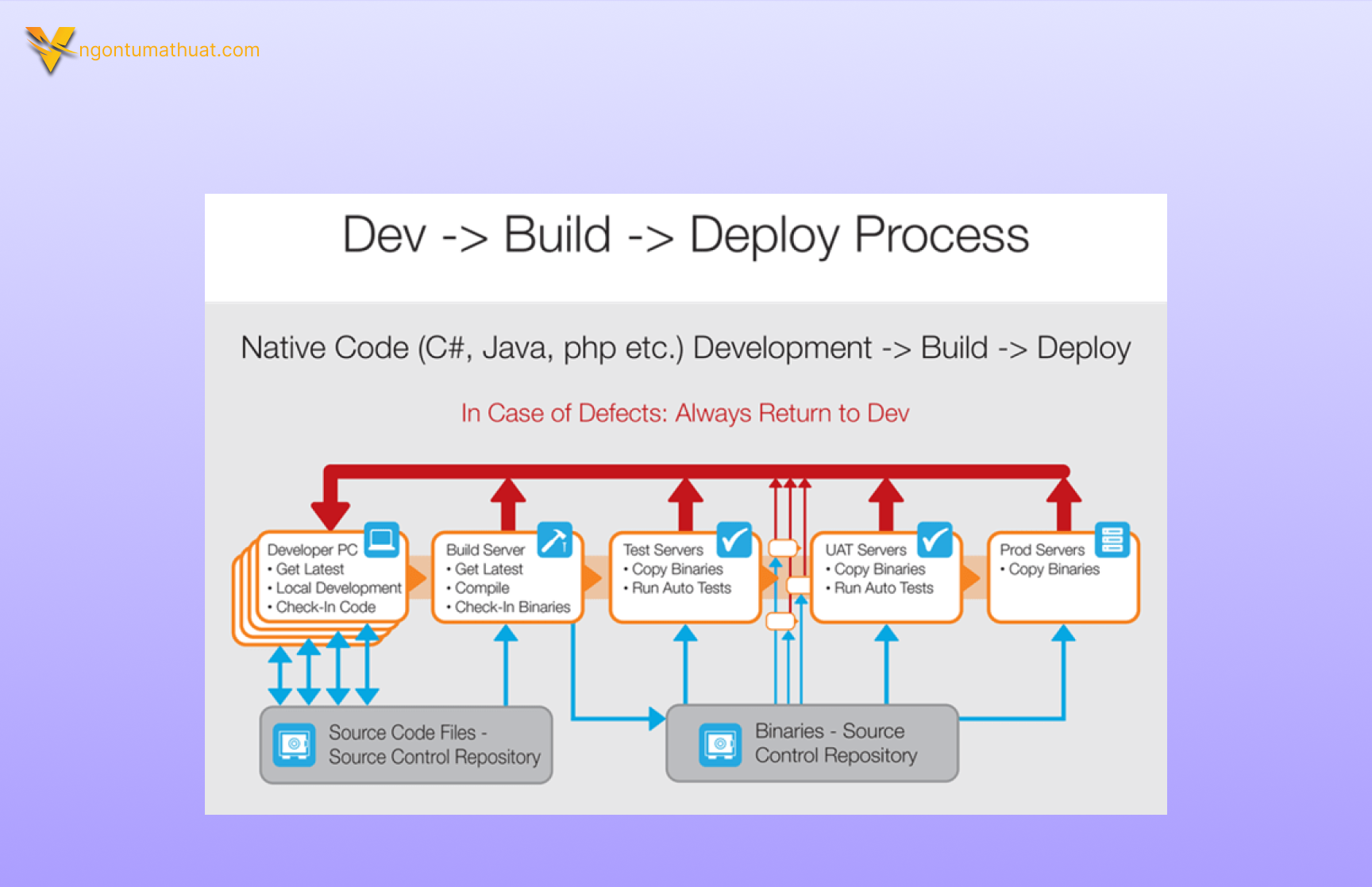 Deploy source code là gì? 