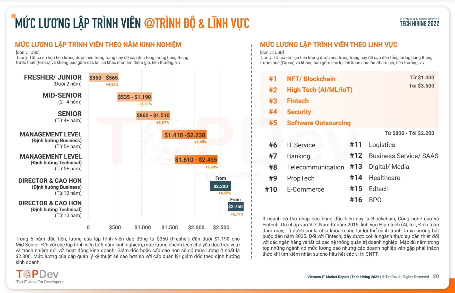 Mức lương trung bình của Lập trình viên Việt Nam theo TopDev